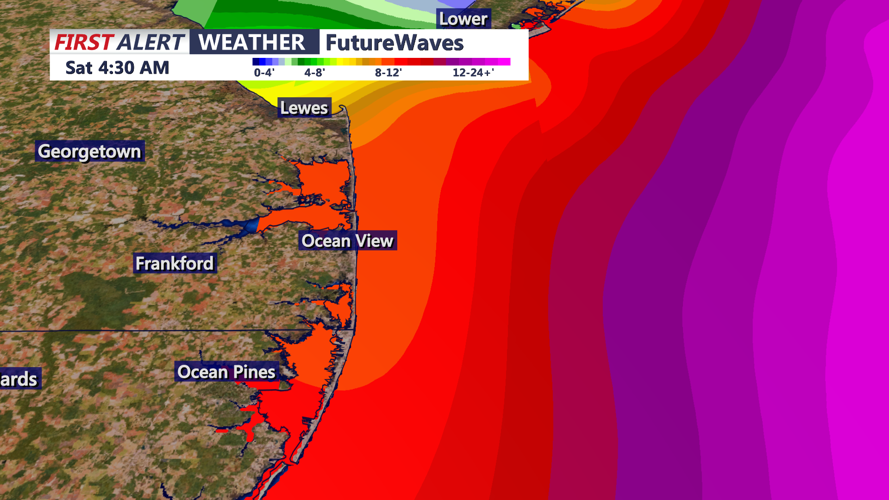 wave heights