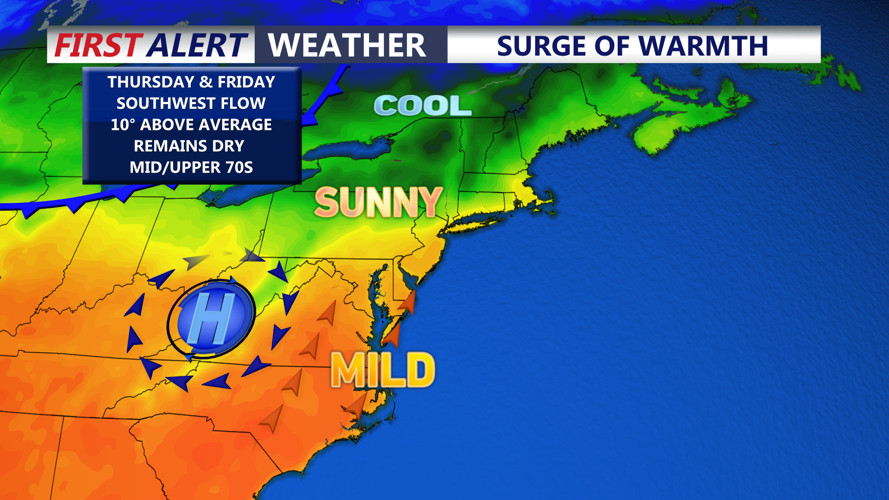 surge of warmth