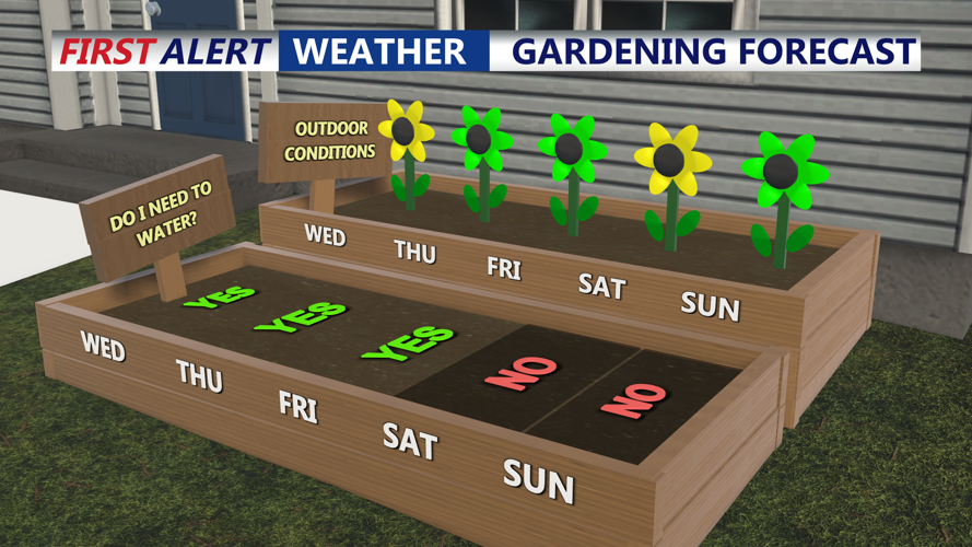 GARDENING FORECAST