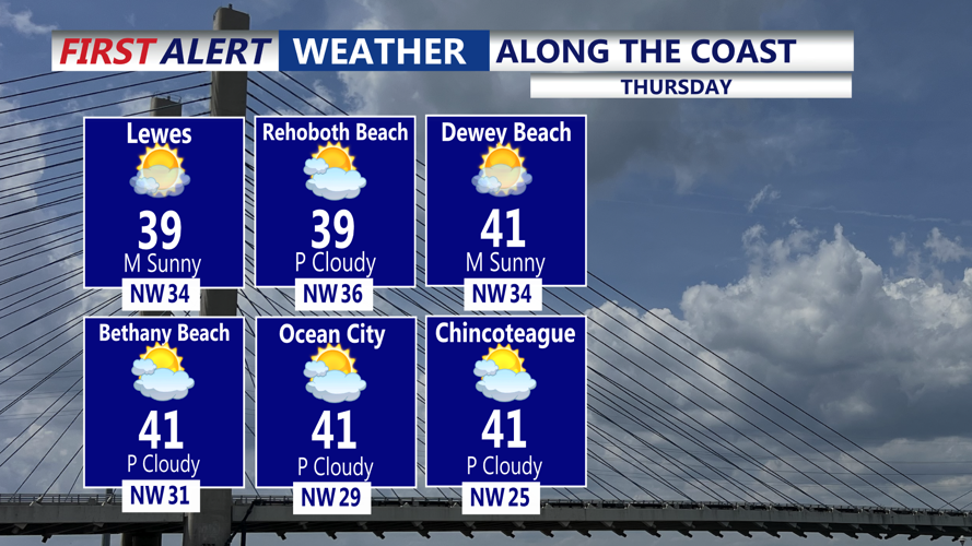 ALONG THE COAST THURSDAY