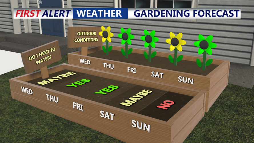 Gardening forecast for next 5 days
