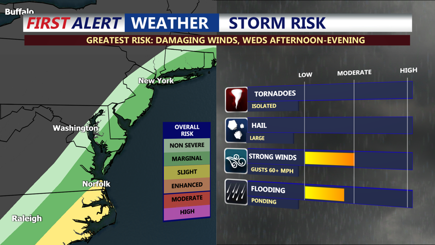 STORM RISK - MID-ATLANTIC