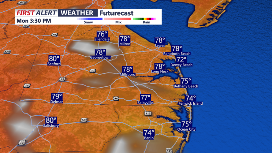 futurecast