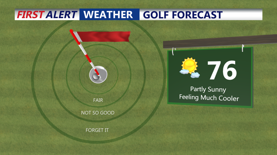 Golf Forecast