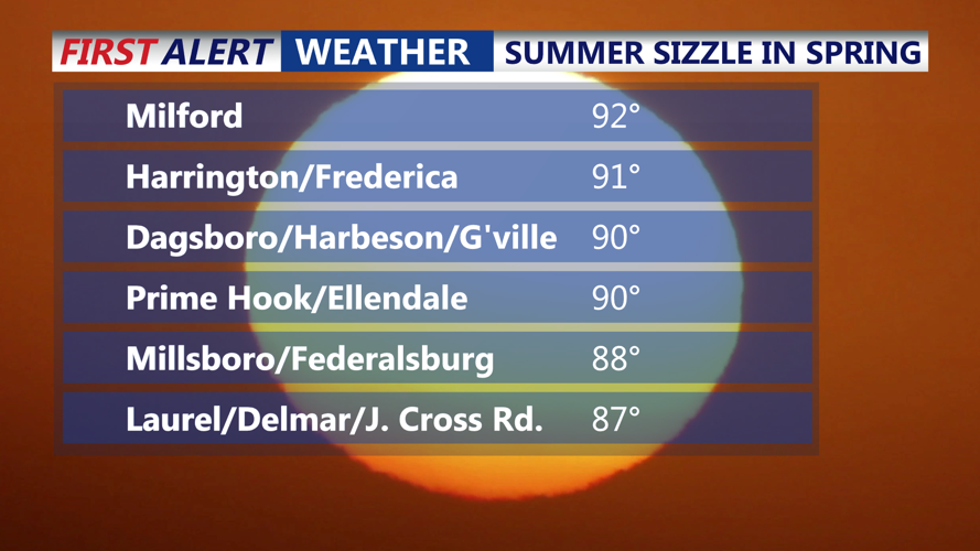 SUMMER SIZZLE IN SPRING