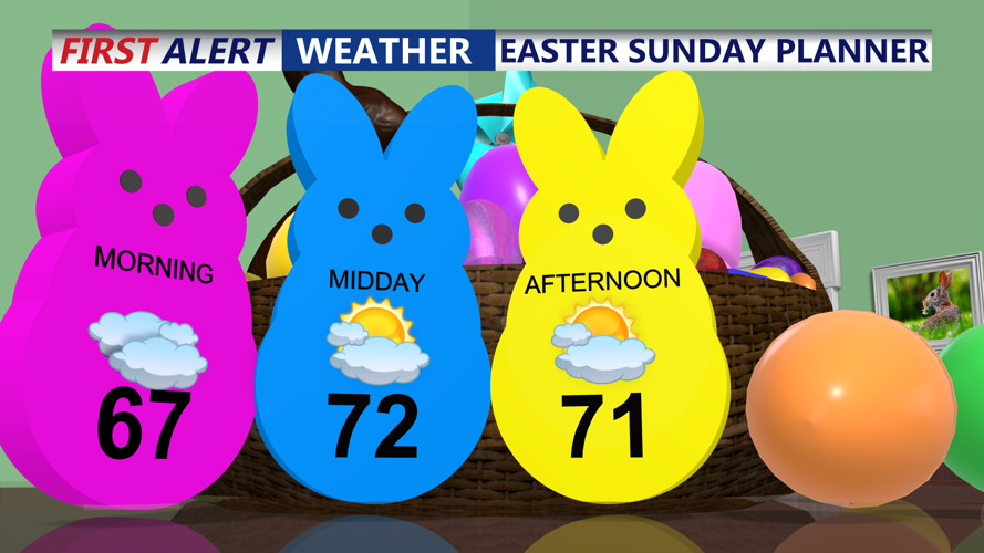 Easter Sunday Planner