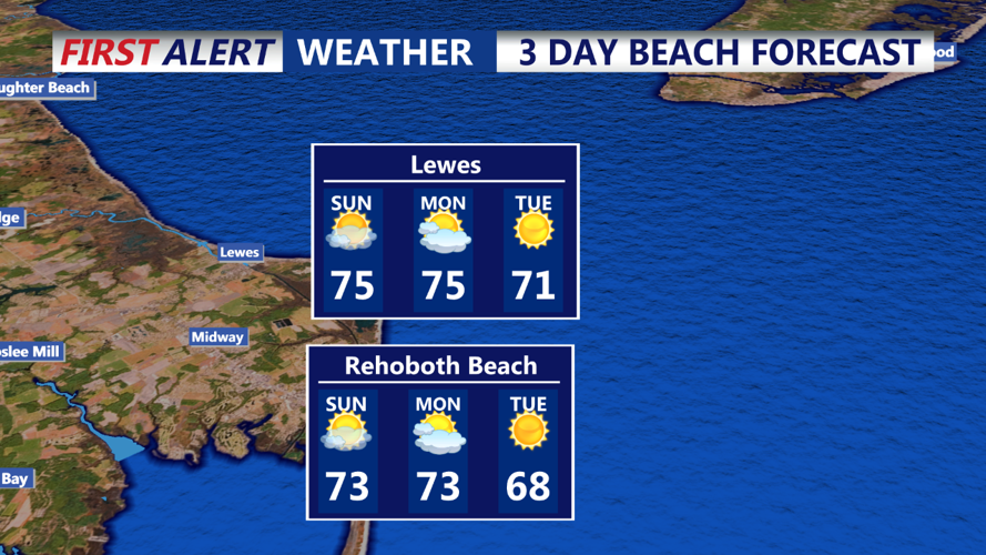 Lewes & Rehoboth 3 Day Forecast