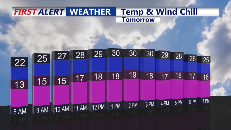 TEMP & WIND CHILL GRAPH