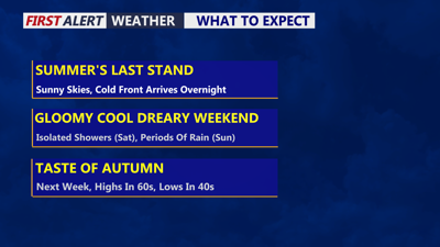 Image shows what to expect into the weekend. 