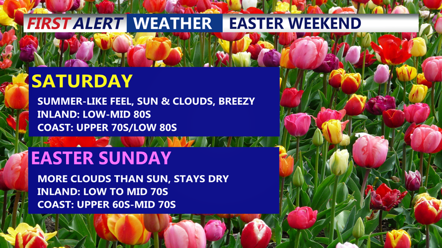 Easter Weekend Outlook