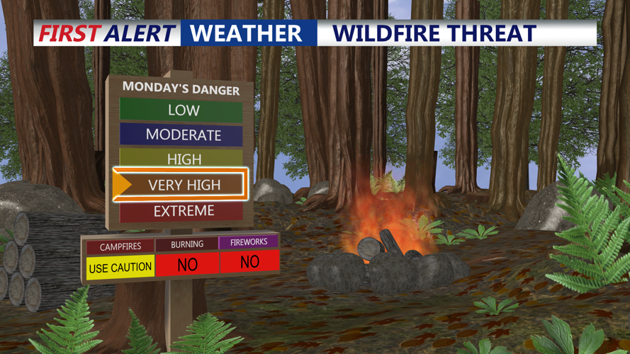WILDFIRE THREAT