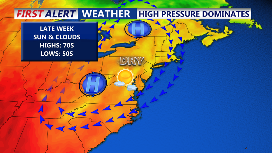 HIGH PRESSURE DOMINATES