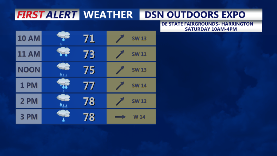 DSN OUTDOORS EXPO FORECAST