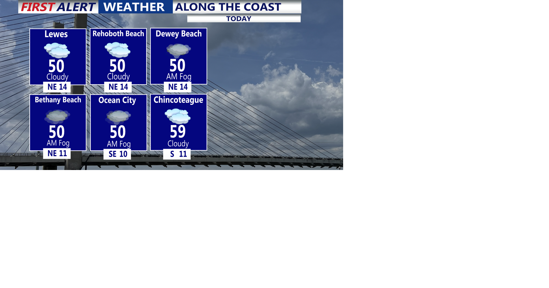Brief cool down, warming up into holiday weekend, rain for Easter ...