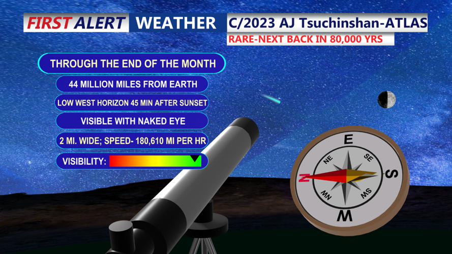 Comet Visible Through Months End