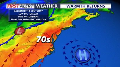 Warmth Returns