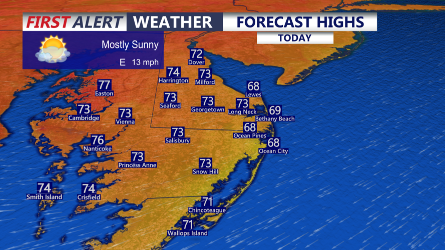 Forecast Highs