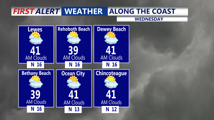 ALONG THE COAST - WEDNESDAY