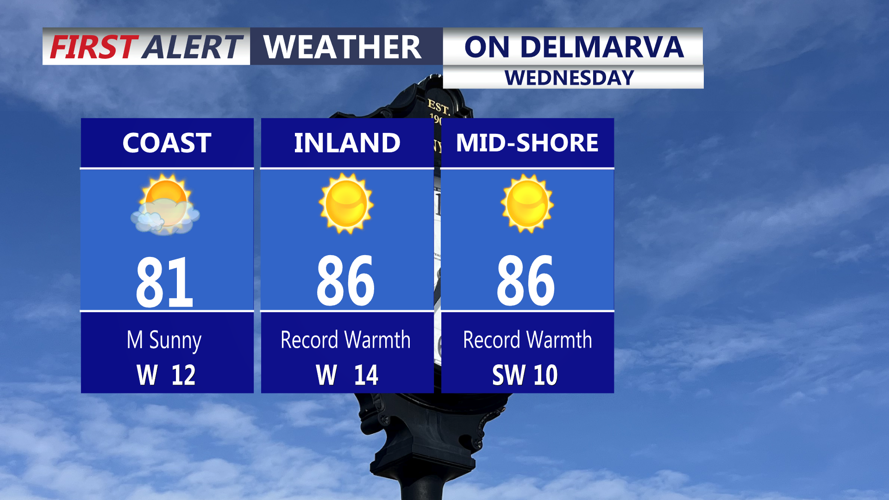 ON DELMARVA COAST/INLAND/MID-SHORE