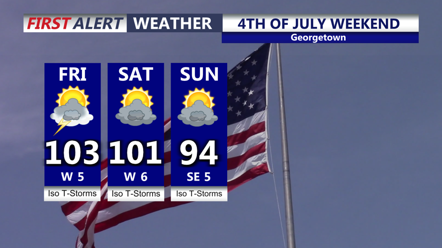 4th holiday forecast