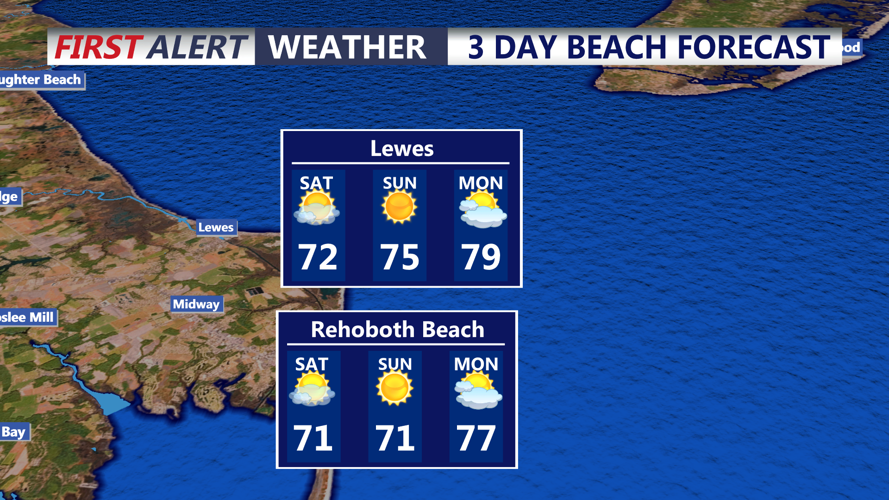 3 Day Beach Forecast