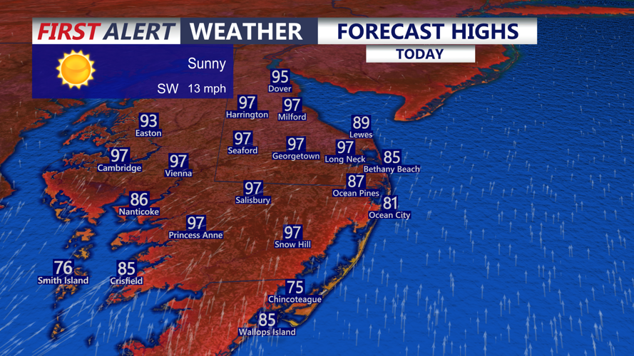 Forecast Highs