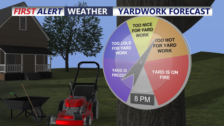 YARDWORK FORECAST