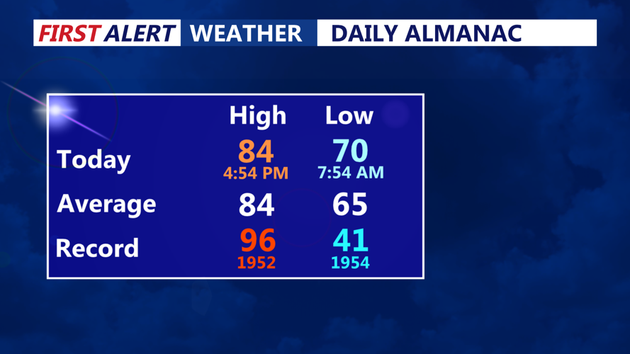 DAILY ALMANAC