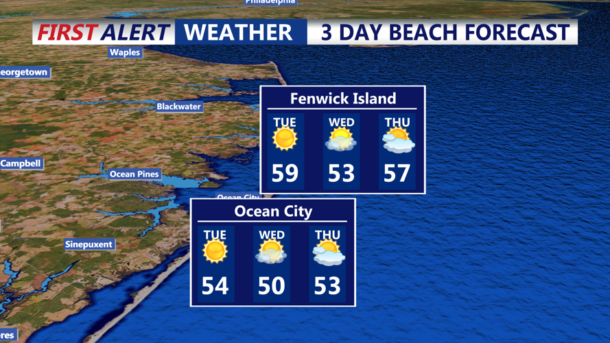 3 DAY BEACH FORECAST OCEAN CITY