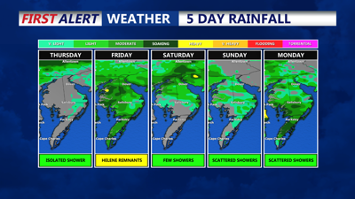 5 Day Rain Chances