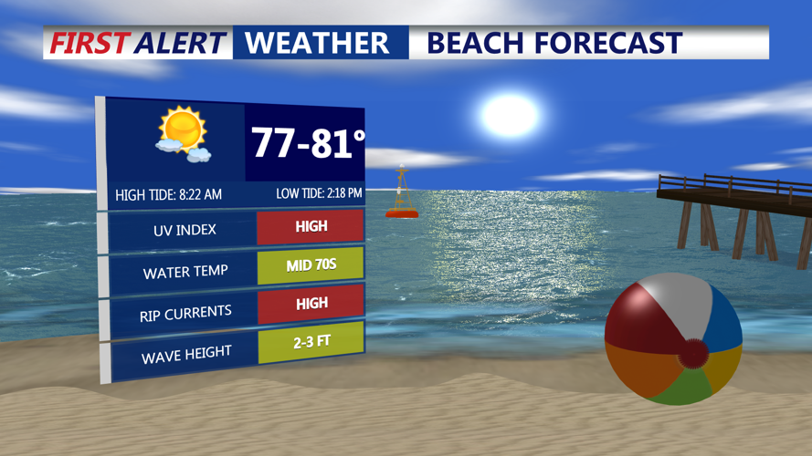 Beach Forecast