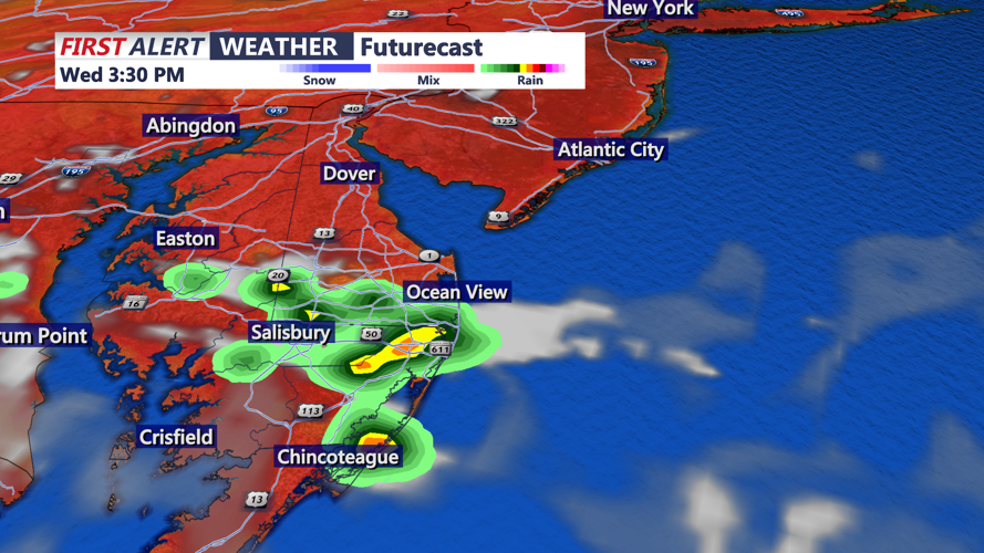 Futurecast