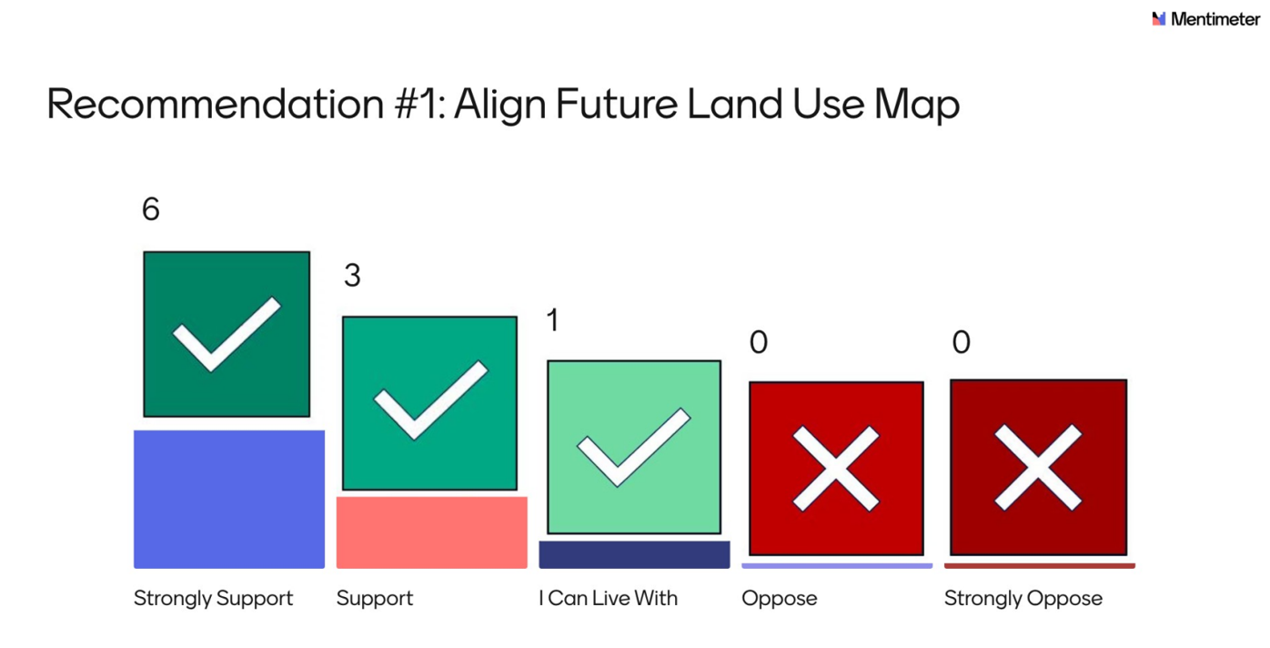 Sussex County Land Use Recommendations