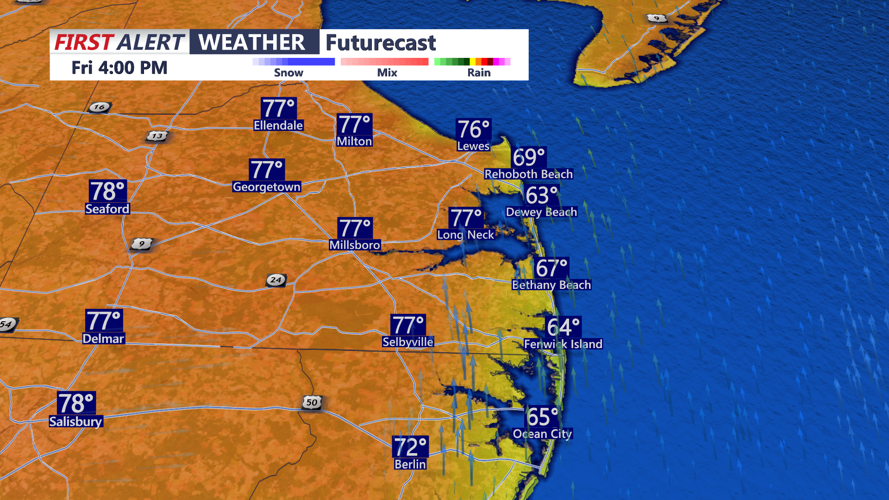 futurecast