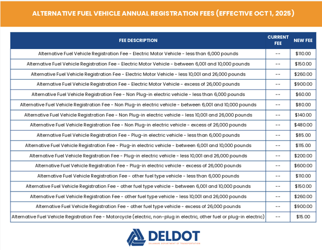 AFV & DMV Fees Social SEP 2025 (1200 x 1200 px) - 1