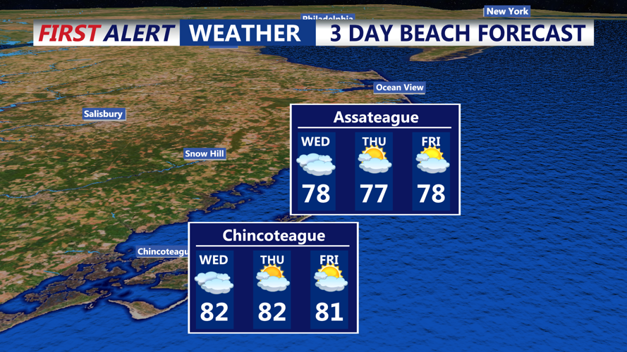 3 DAY BEACH FORECAST CHINCOTEAGUE
