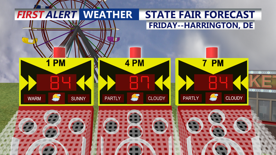 State Fair Forecast
