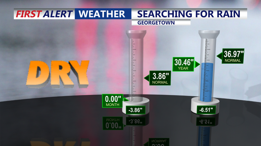 Warm and Dry Halloween, Brief Cool down with Minimal Rain Chances for ...