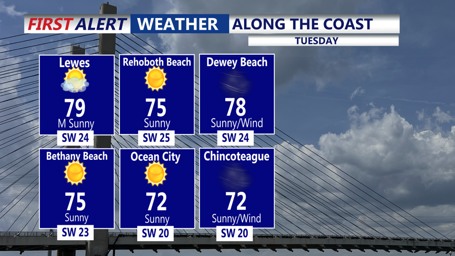 ALONG THE COAST - TUESDAY