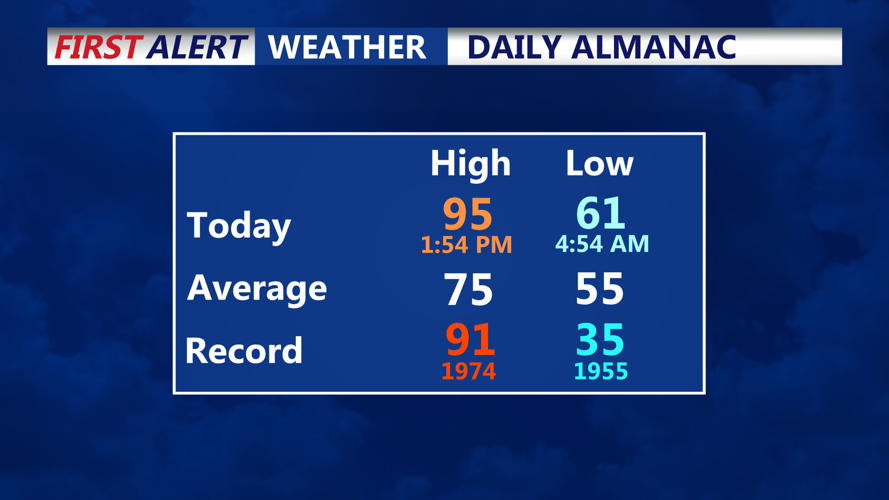 DAILY ALMANAC