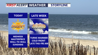 Graphic shows conditions through the end of the week.