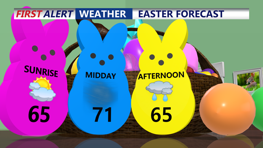 easter forecast