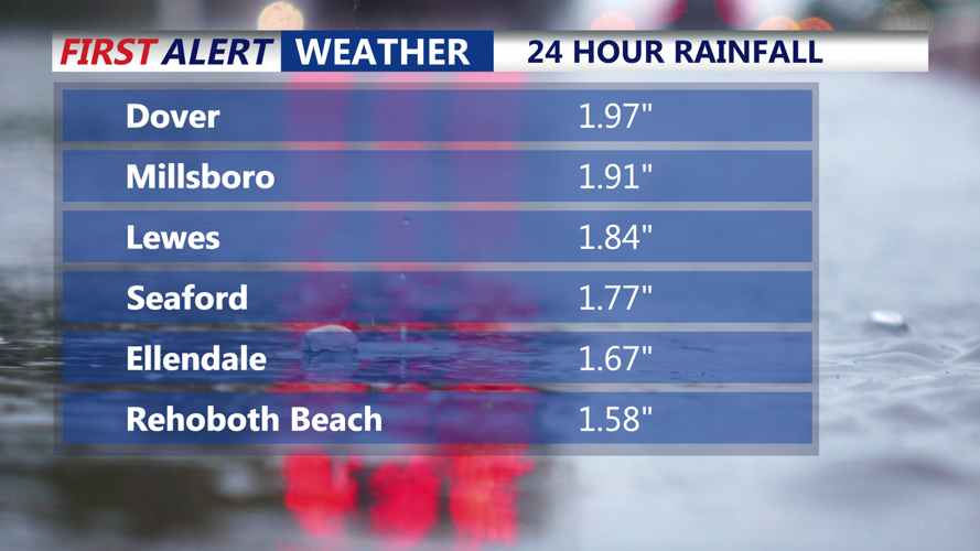 24 Hour Rainfall Totals