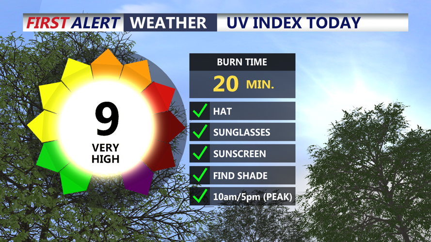 UV INDEX TODAY