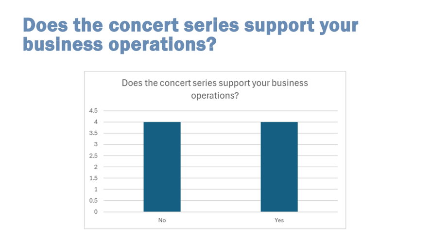 Survey from the City of Rehoboth Beach