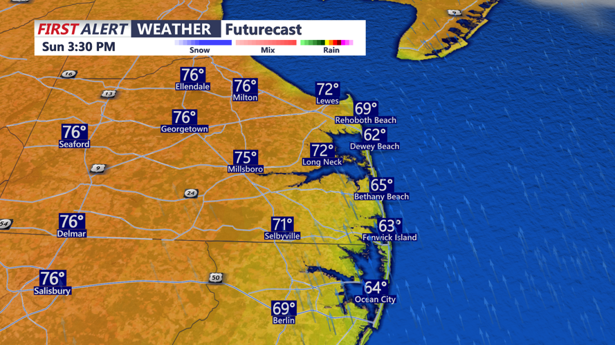 futurecast