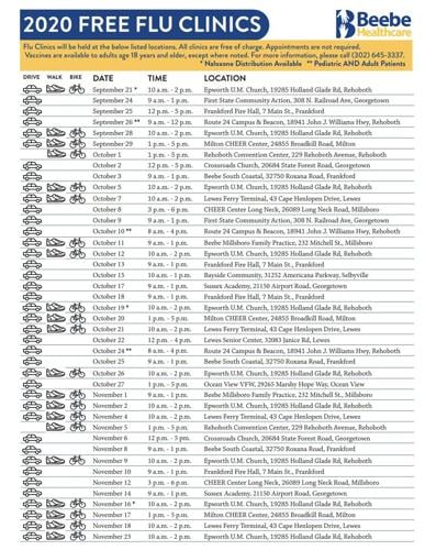 Local Hospitals Preparing for Flu Season, Offering Drive-Thru Flu Clinics