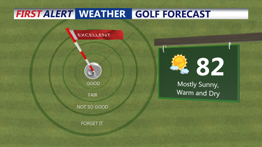 Golf Forecast