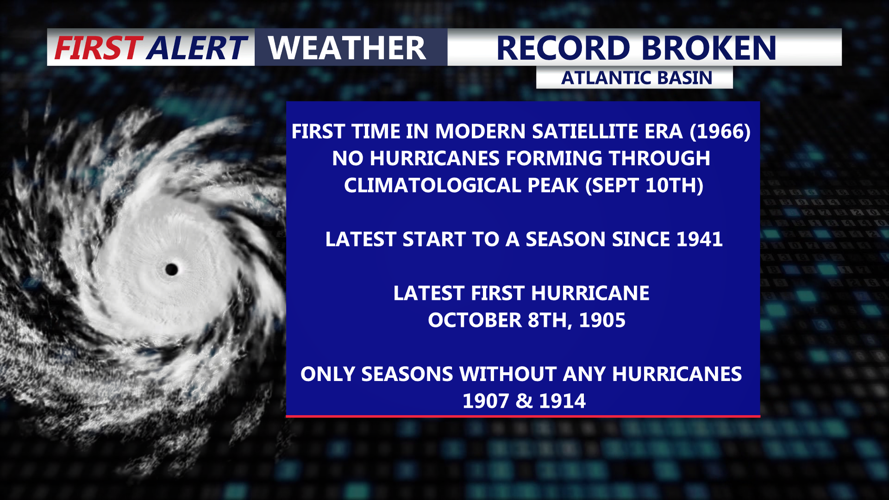 Graphic shows information about the Atlantic hurricane season.