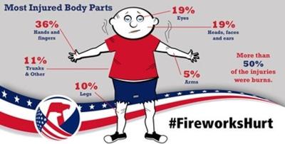 WARNING: All Fireworks are Illegal in Delaware